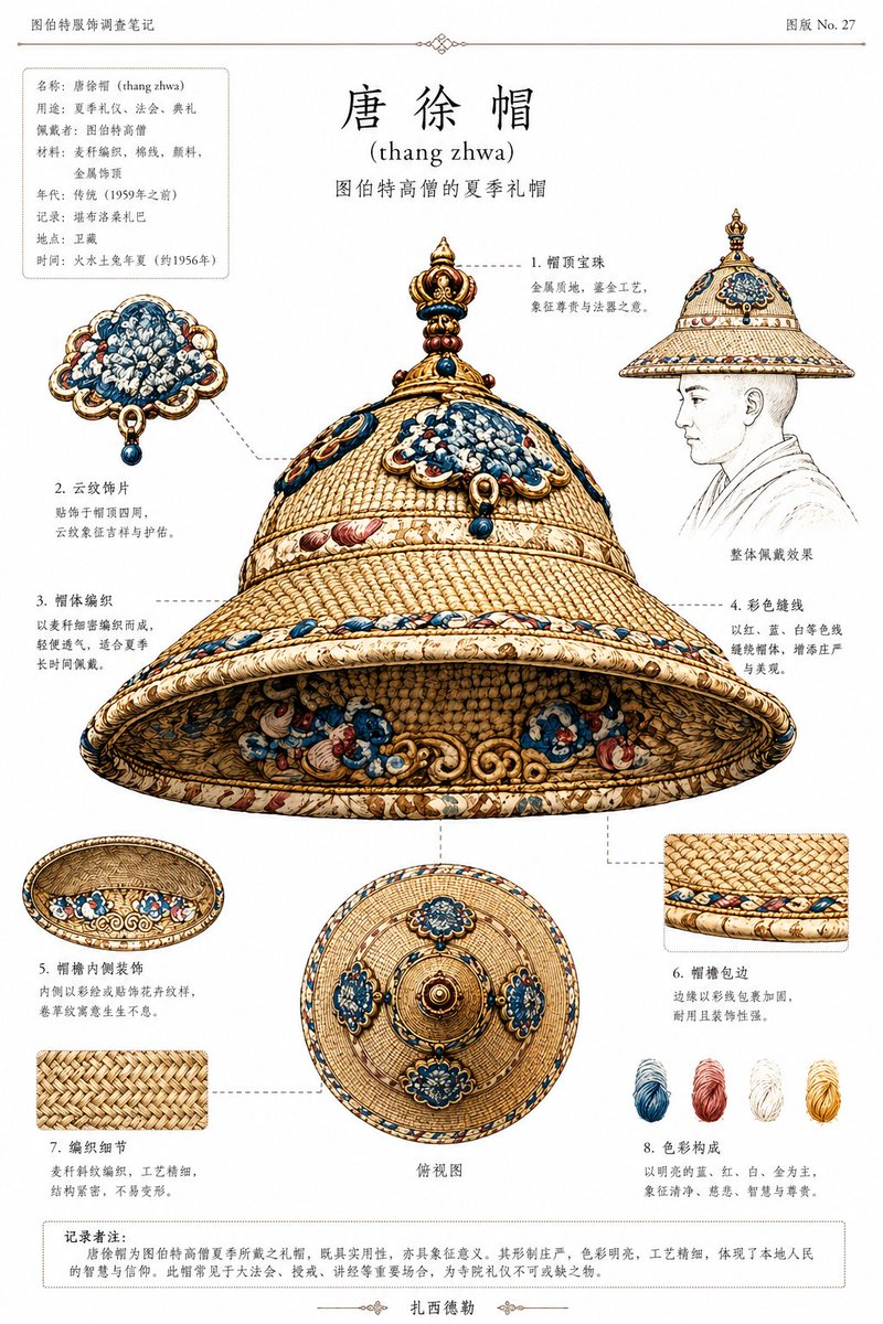gpt2-infographic-edu-visual-ethnographic-plate-for-tibetan-ceremonial-hat AI image template preview