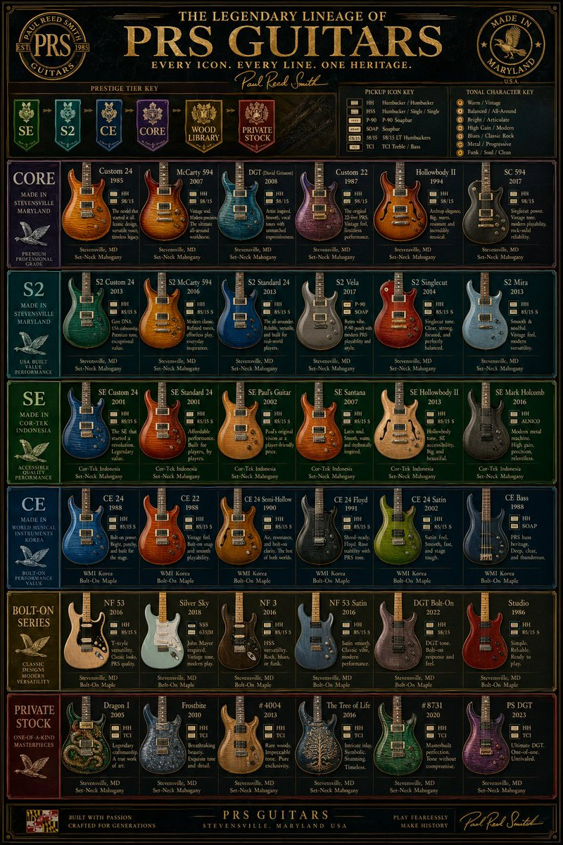 gpt2-infographic-edu-visual-vintage-prs-guitar-lineage-poster AI image template preview
