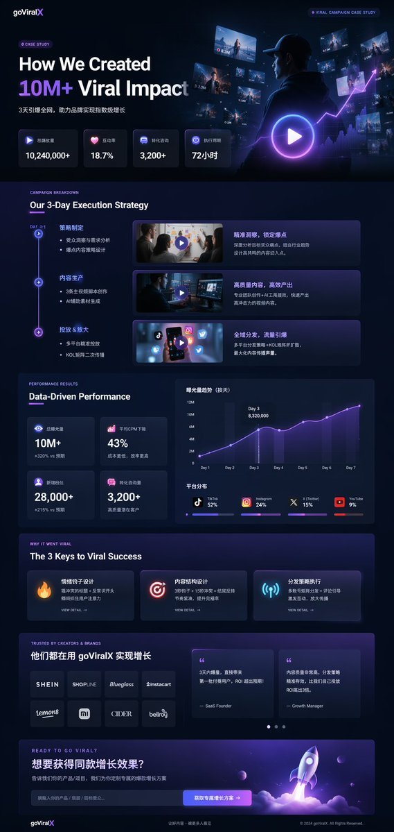 gpt2-product-marketing-dark-mode-marketing-case-study-ui AI image template preview