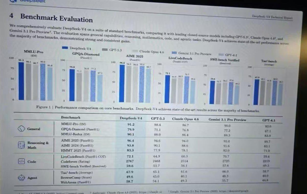 Leaked AI Benchmark Report Photo - AI image template preview