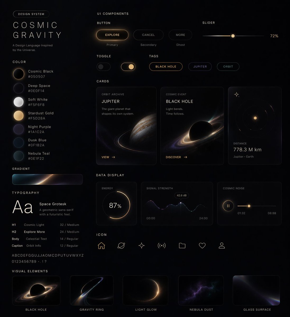 UI Design System Prompt - AI image template preview