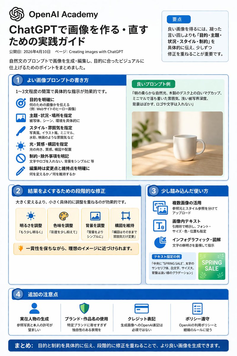 ChatGPT Image Generation Guide Infographic - AI image template preview