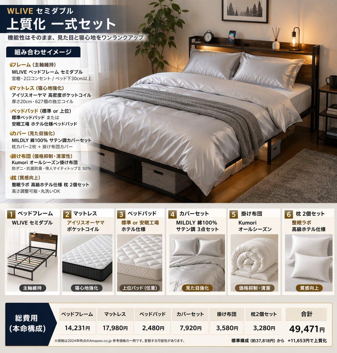 Bedding Bundle Infographic - AI image template preview