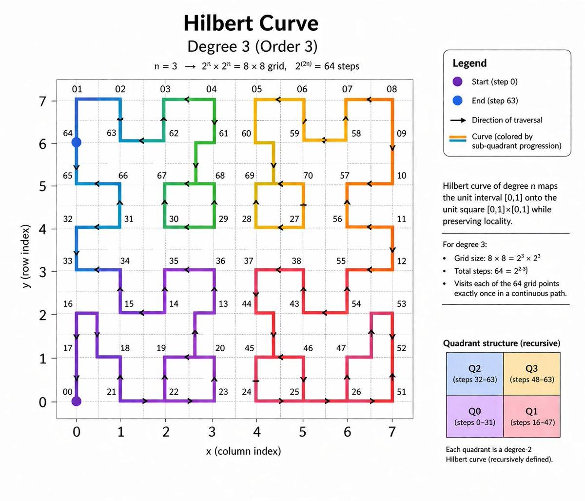 Hilbert Curve Infographic - AI image template preview