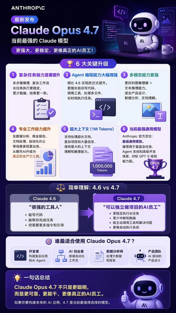 Tech Product Announcement Infographic - AI image template preview