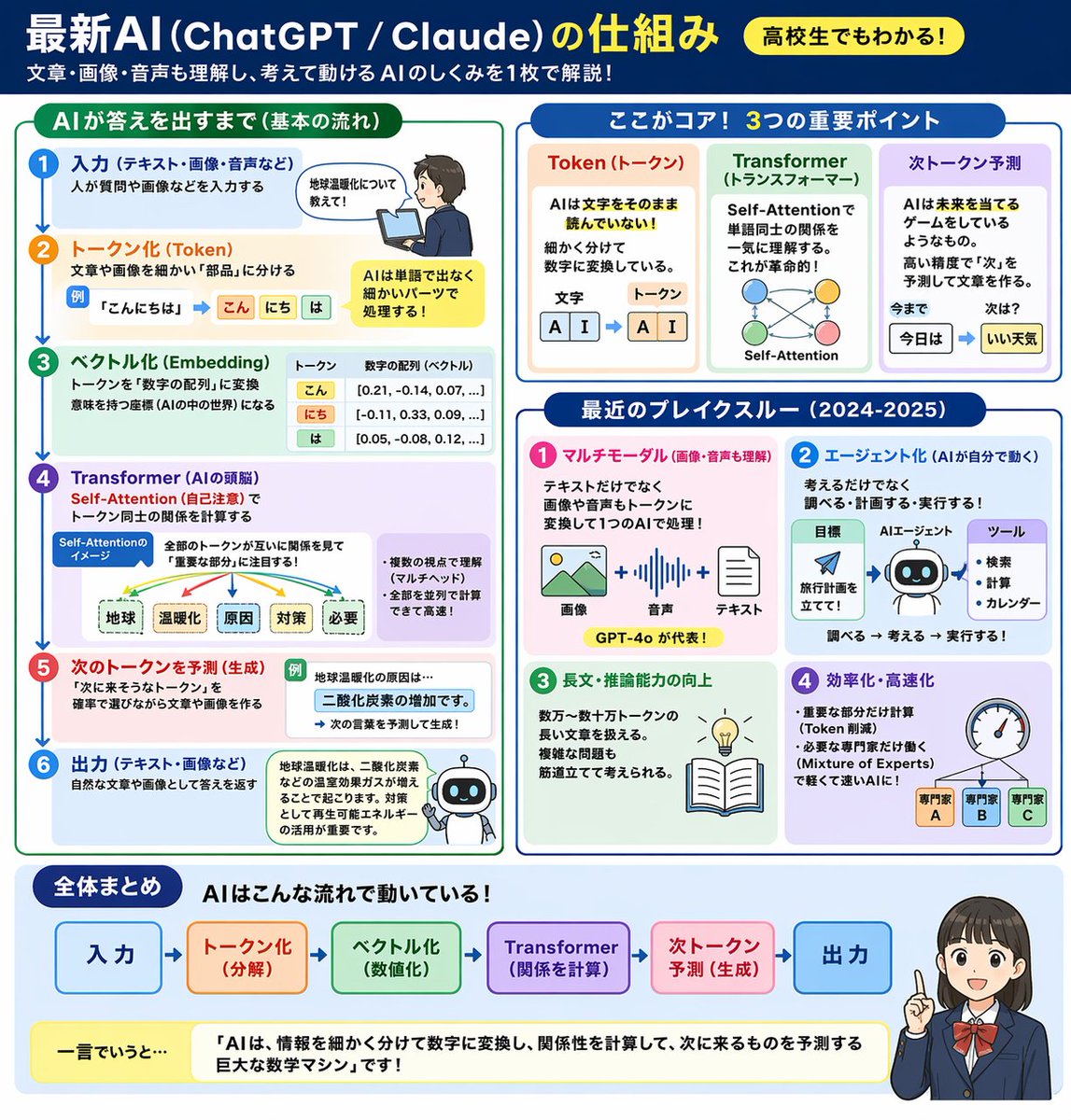 AI Mechanism Infographic - AI image template preview