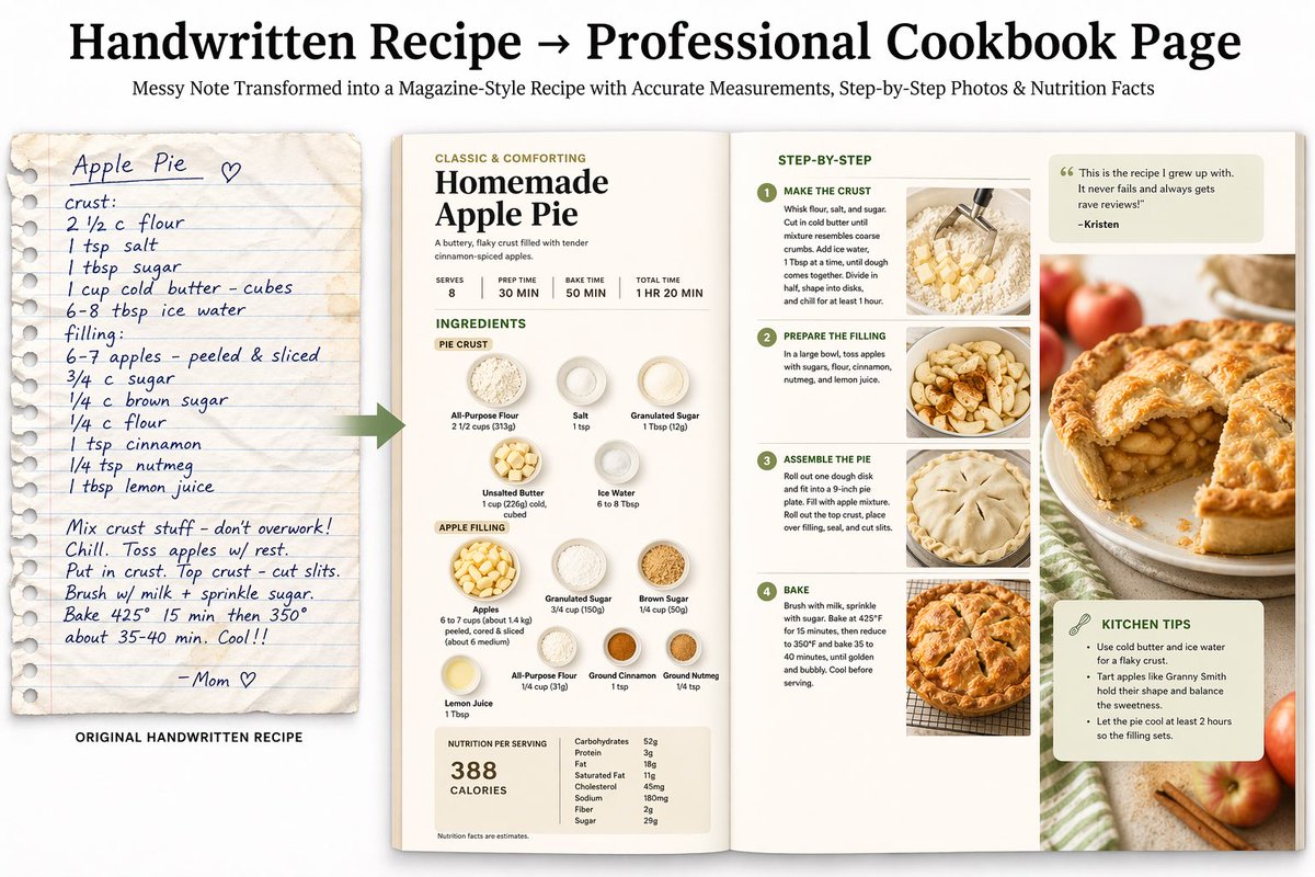 Professional Cookbook Layout Generator - AI image template preview