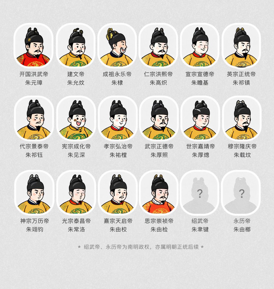 Historical Emperor Portrait Generation - AI image template preview
