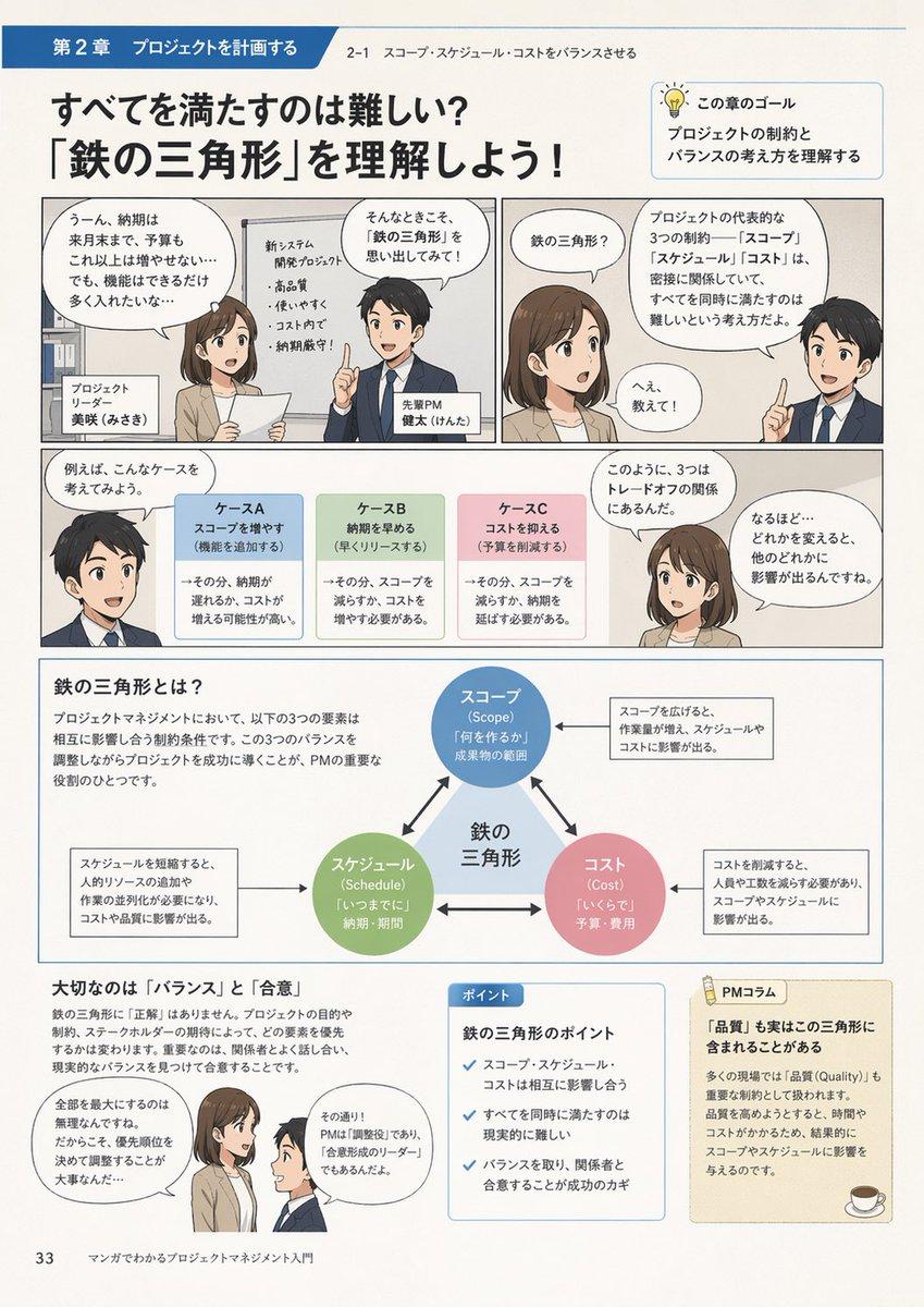 Manga Style Project Management Intro - AI image template preview