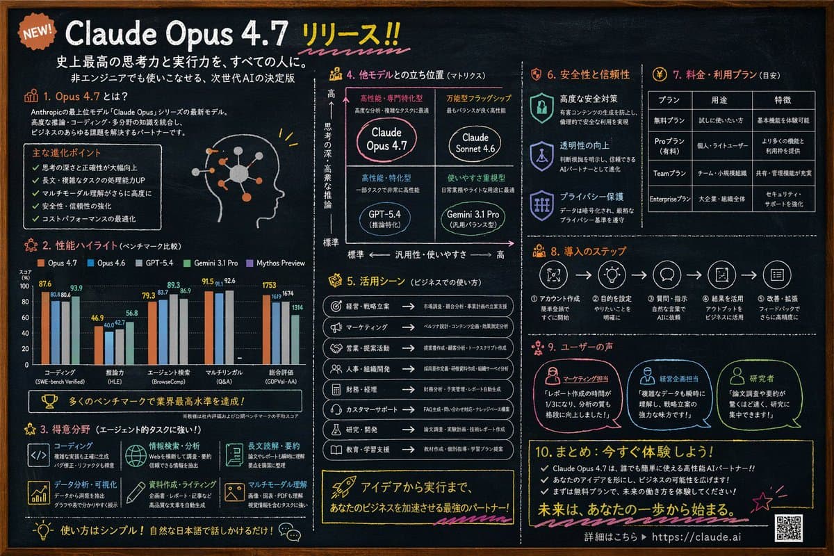 Chalkboard AI Product Infographic - AI image template preview