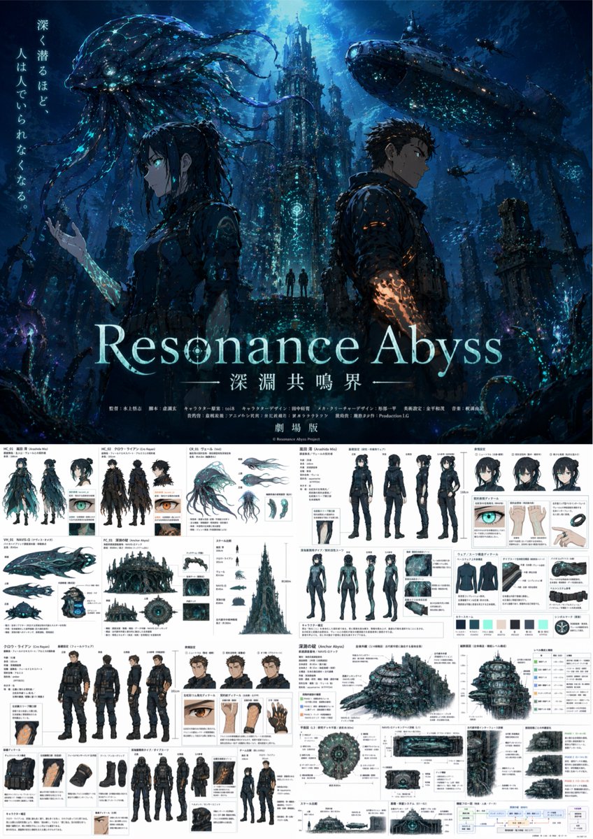 Anime Poster & Concept Art Sheet - AI image template preview