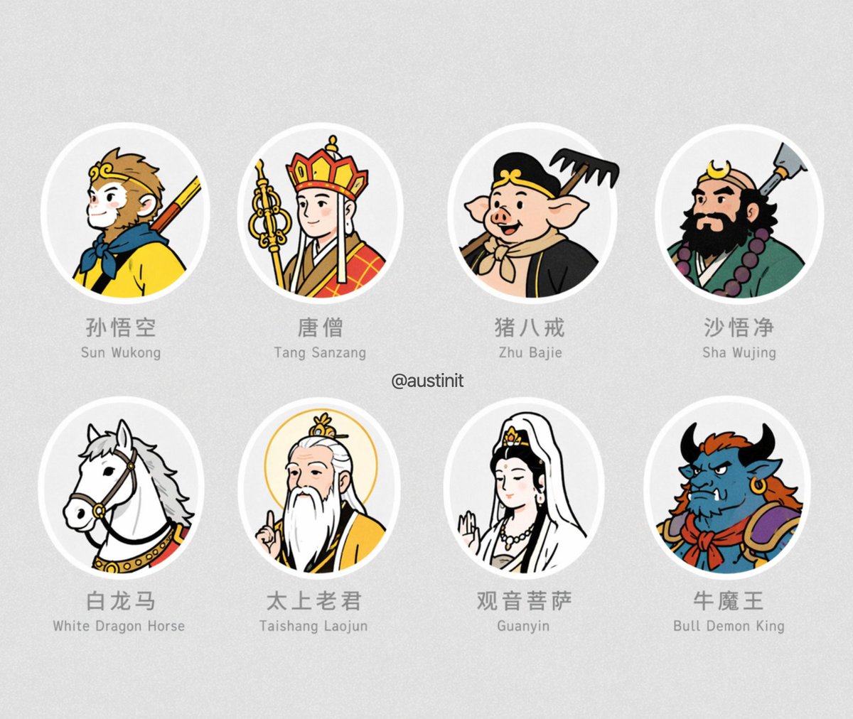 Journey to the West Avatar Grid - AI image template preview
