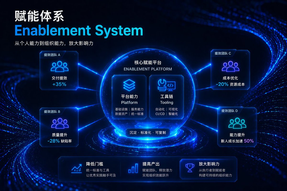 Futuristic Corporate Enablement Infographic - AI image template preview