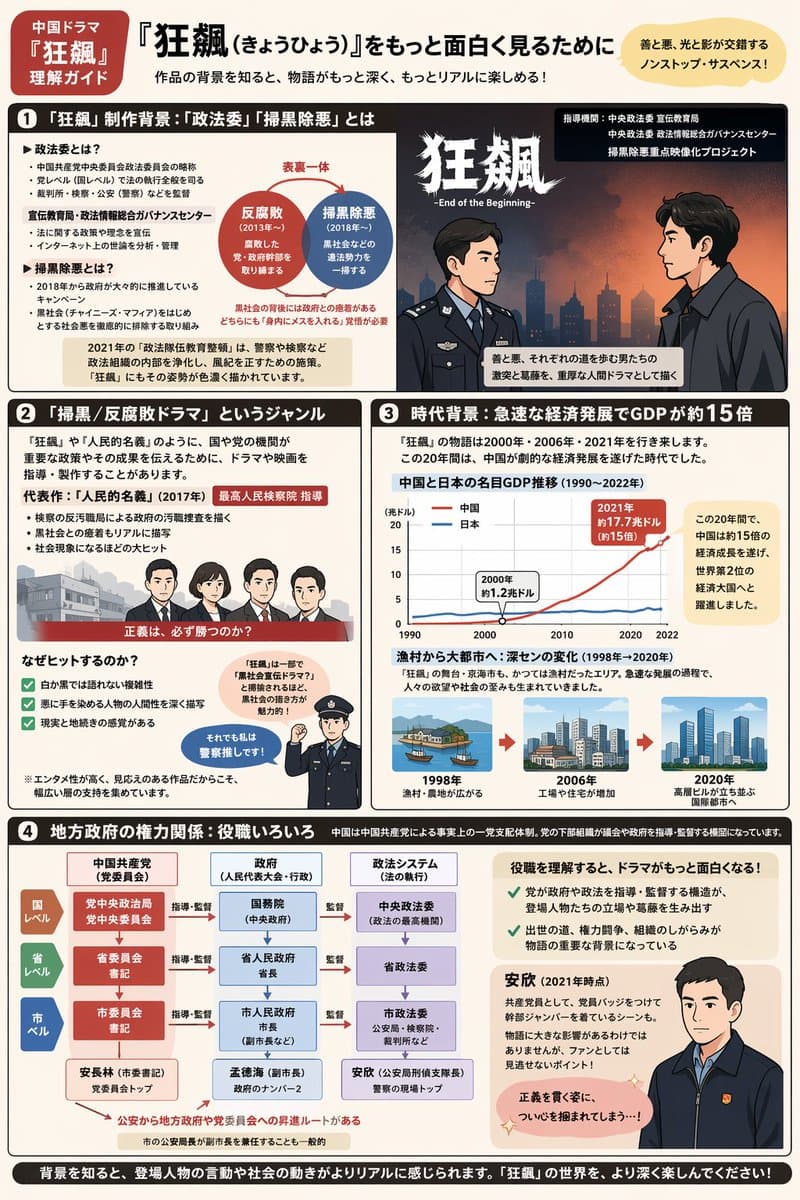 Complex Infographic Explainer Sheet - AI image template preview