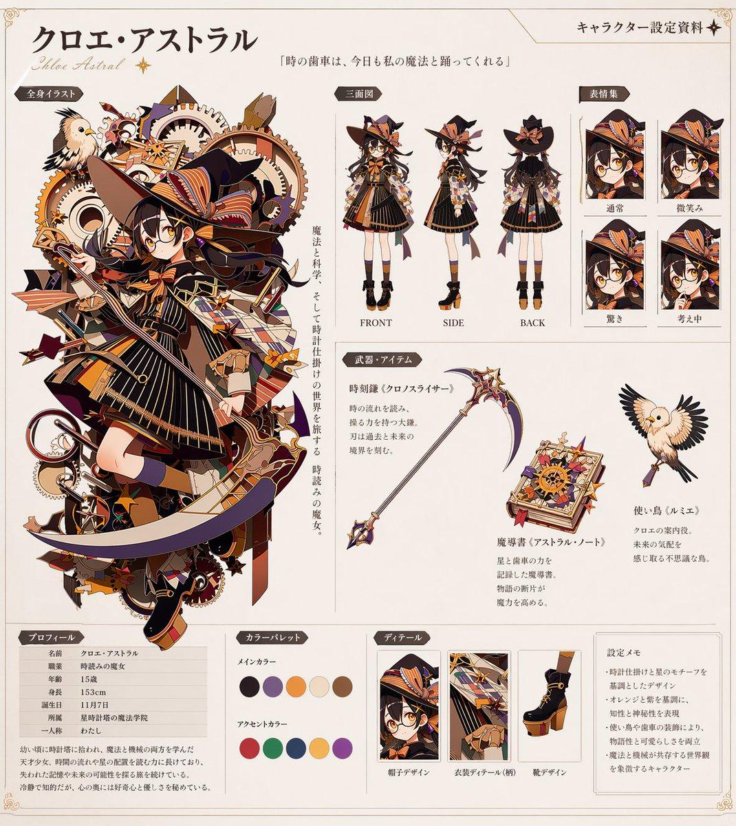 Anime Character Reference Sheet Generator - AI image template preview