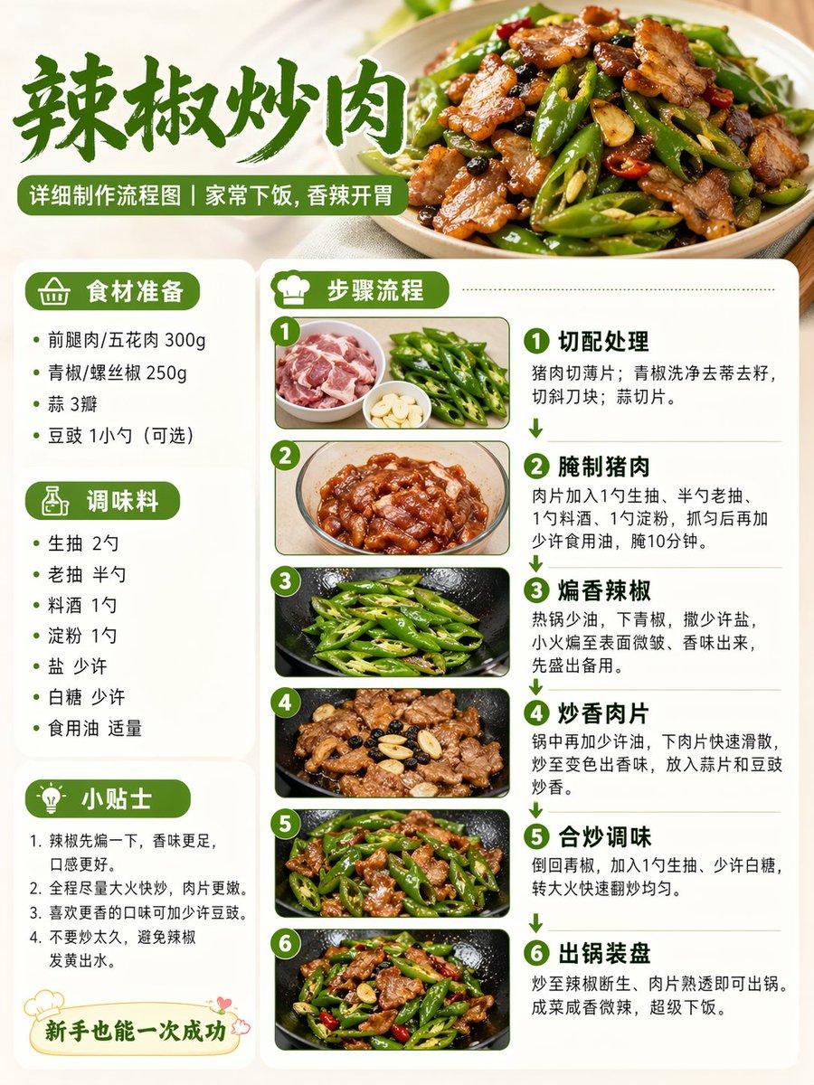 Food Recipe Flowchart Prompt - AI image template preview