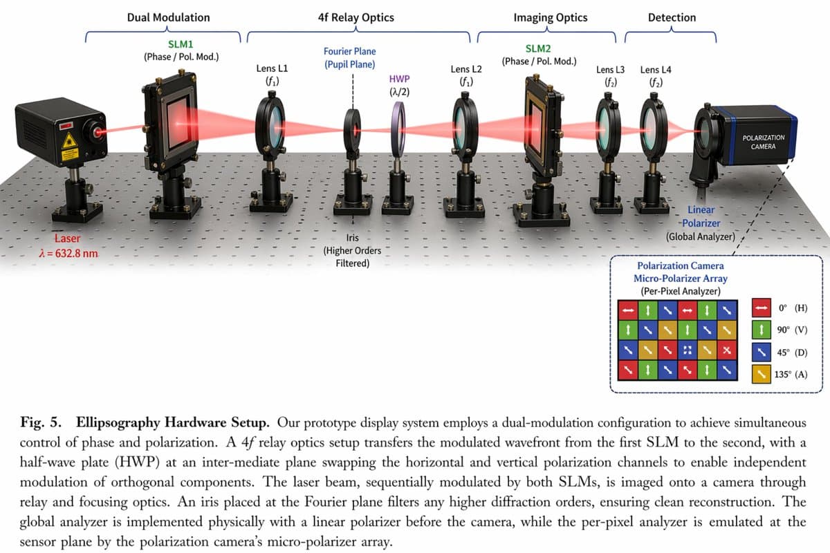 Optical Hardware Setup Diagram - AI image template preview