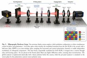 Scientific Optical Hardware Diagram preview