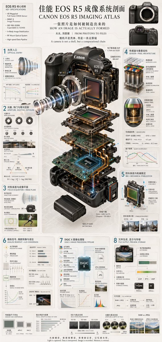 Camera Exploded View Infographic - AI image template preview