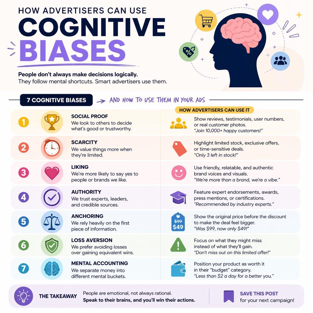 Cognitive bias Instagram infographic - AI image template preview