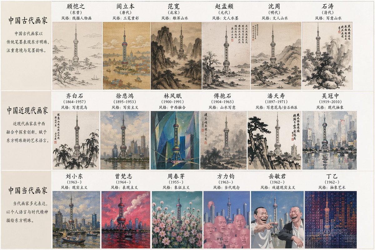 Artistic Style Synthesis for Landmarks - AI image template preview