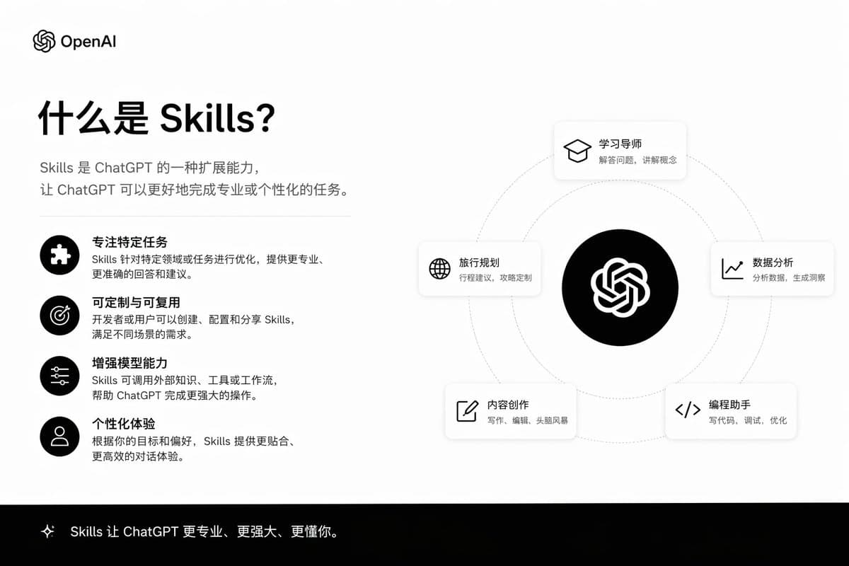 Skills Introduction PPT Slide - AI image template preview