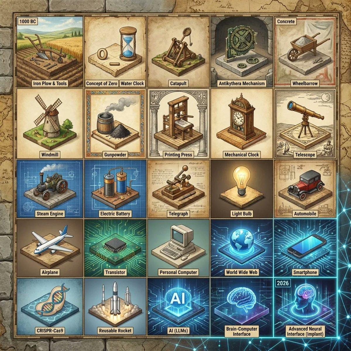 Historical Invention Timeline Grid - AI image template preview