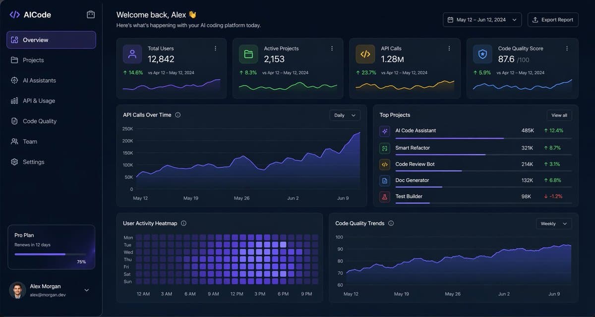 Dark AI Coding Dashboard UI - AI image template preview