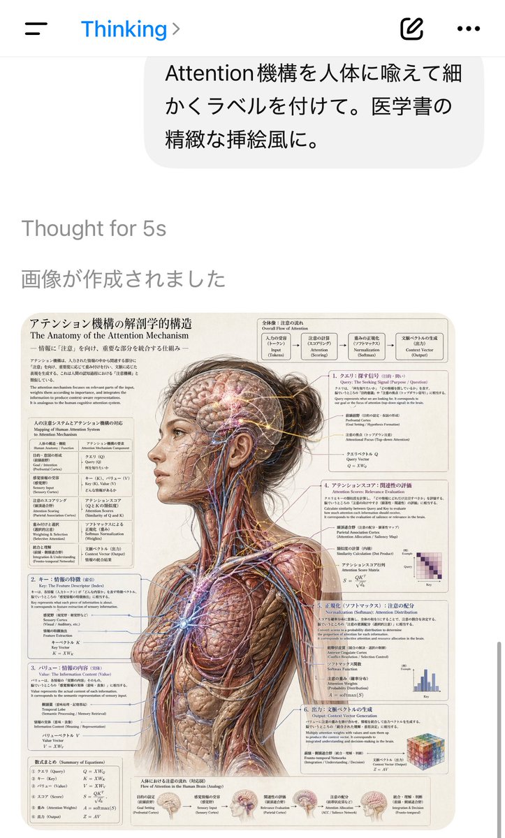 AI Chat Screenshot with Anatomy Poster - AI image template preview
