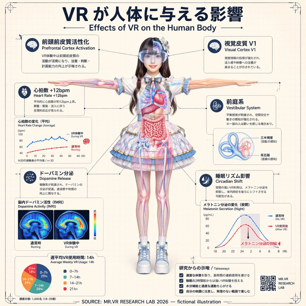 VR Effects on the Human Body Infographic - AI image template preview