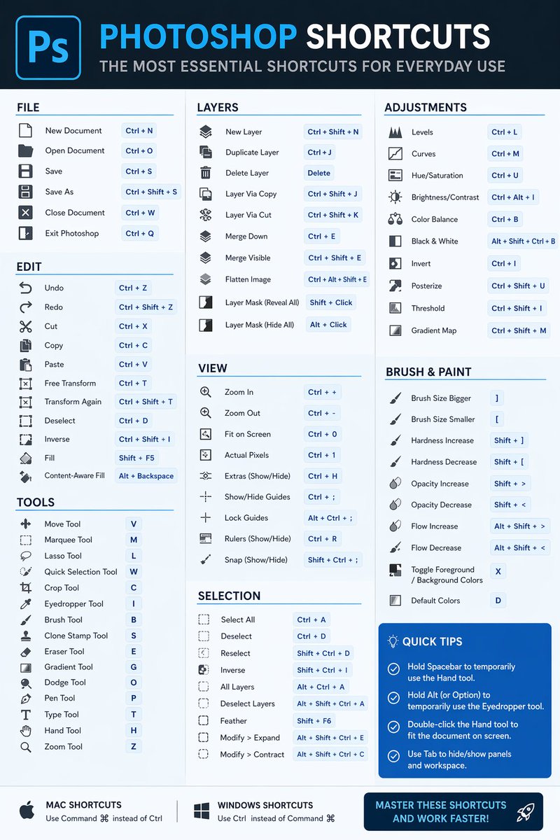 Software Shortcut Infographic - AI image template preview