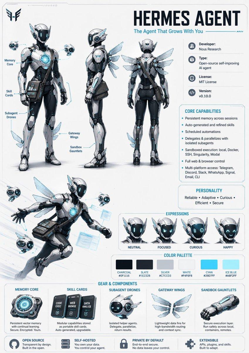 Character Design Sheet Prompt - AI image template preview