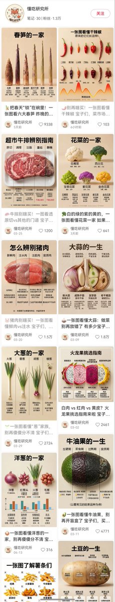 Food Lifecycle Infographic Prompt - AI image template preview