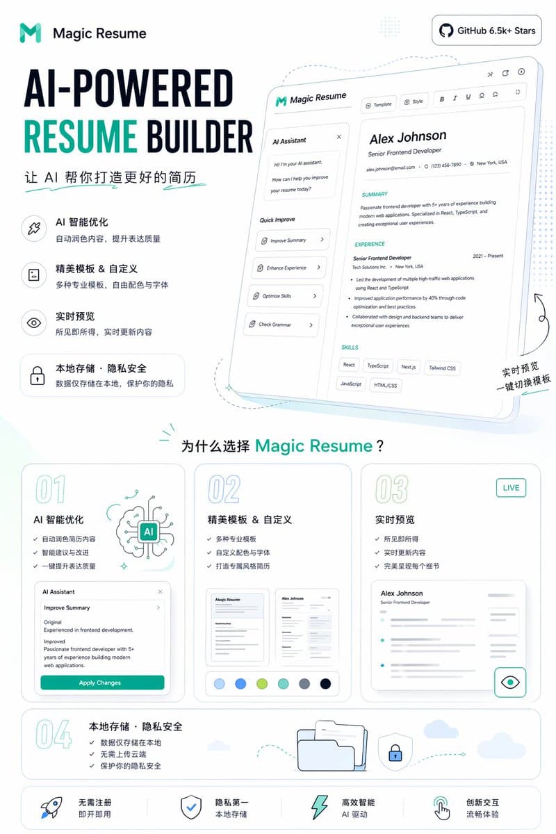 AI Resume Builder Promo Poster - AI image template preview