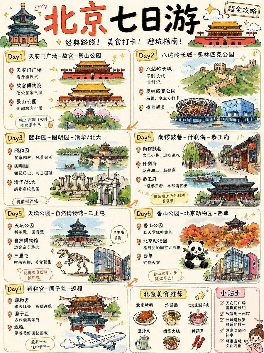 Cute Beijing 7-Day Travel Guide Poster preview