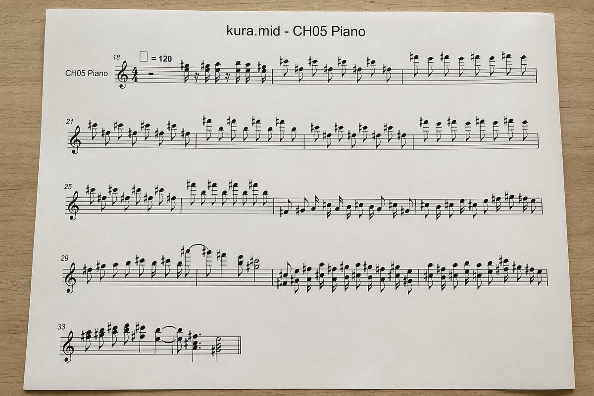 Photographed MIDI Piano Score Sheet - AI image template preview