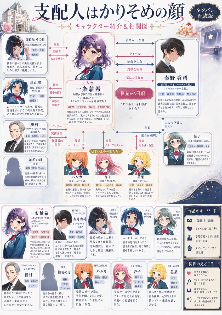Japanese Character Relationship Chart Poster - AI image template preview