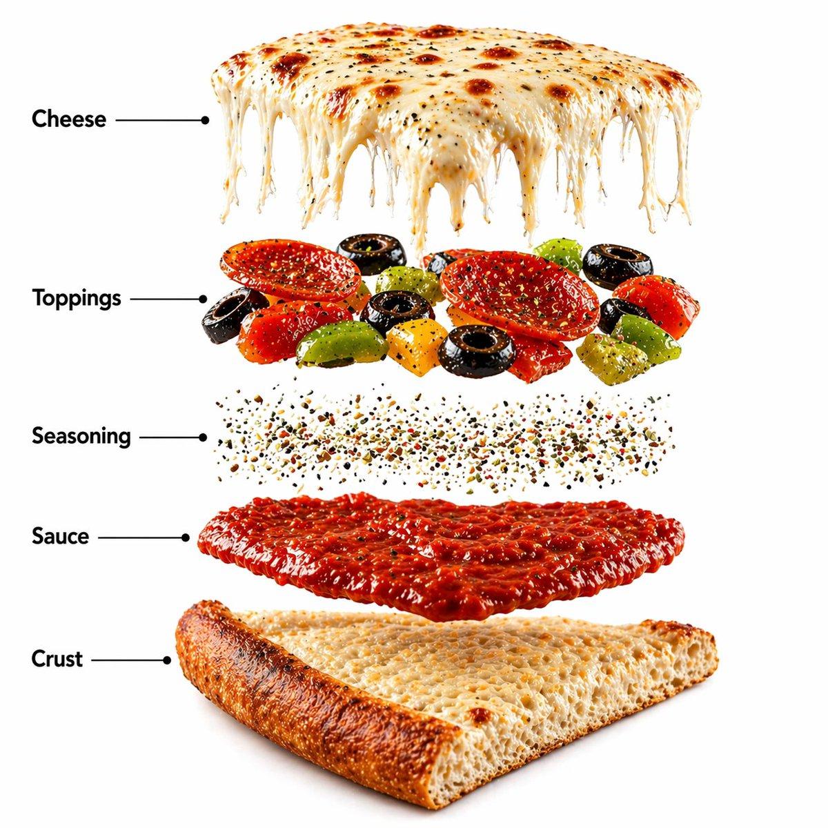 Pizza Food Photography and Infographic - AI image template preview