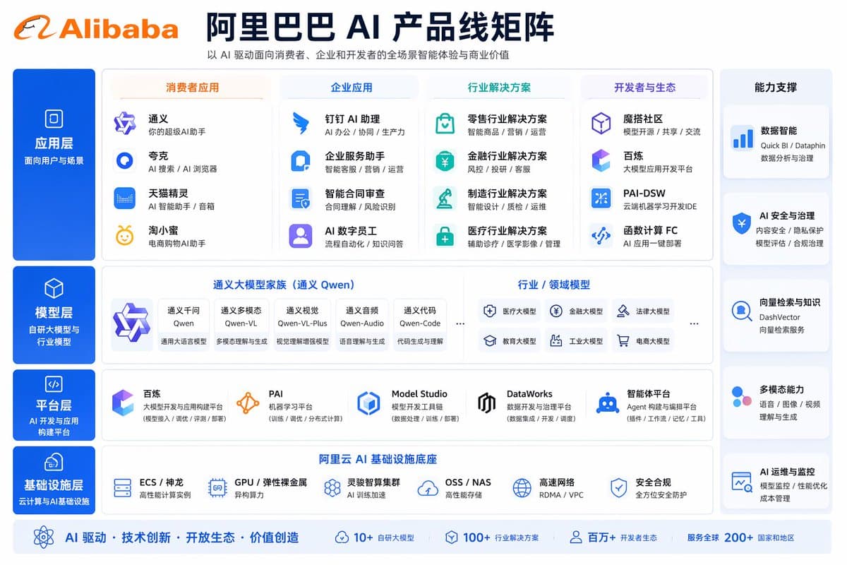 Corporate AI Product Line Infographic - AI image template preview