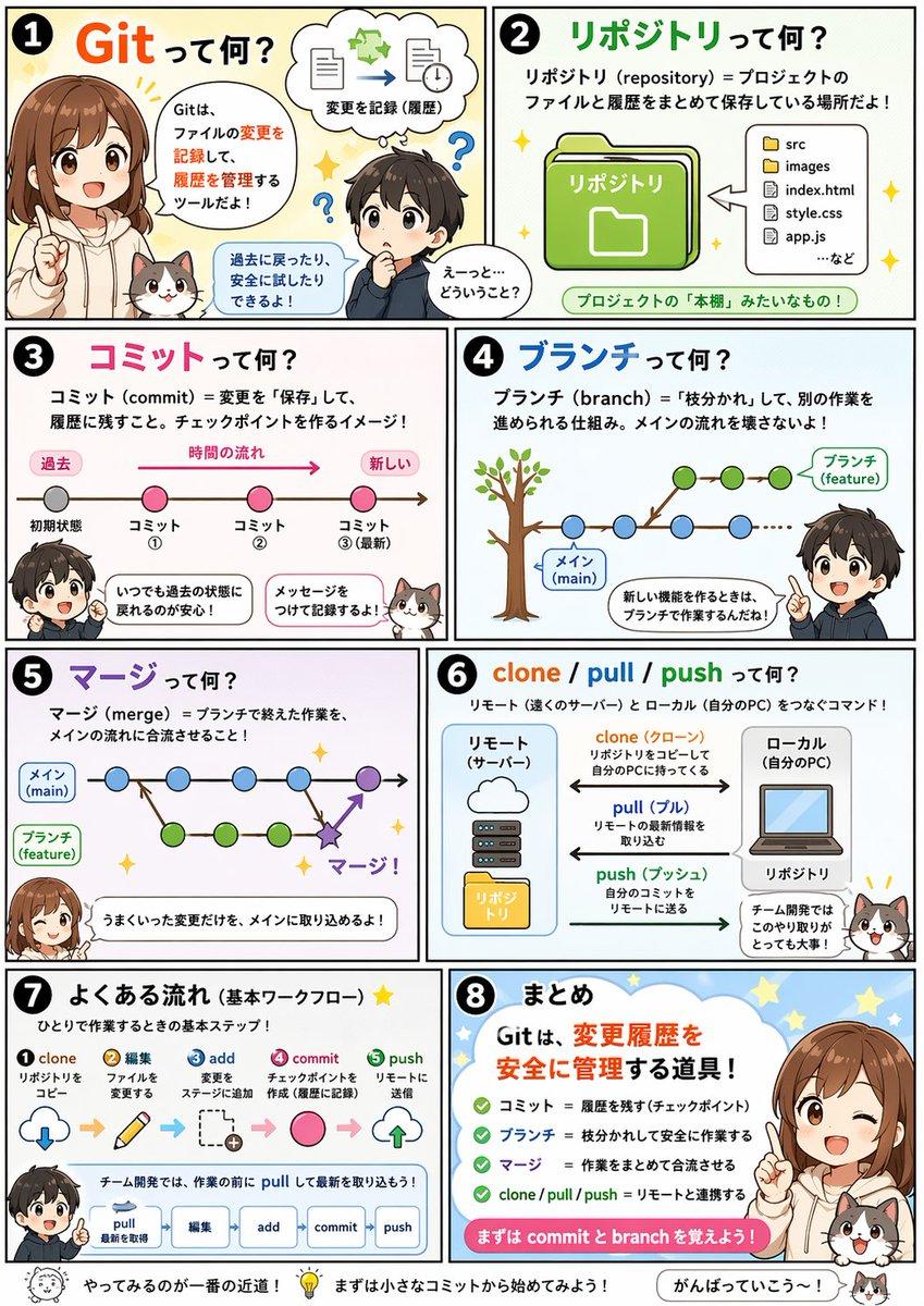 Educational Comic Generator - AI image template preview