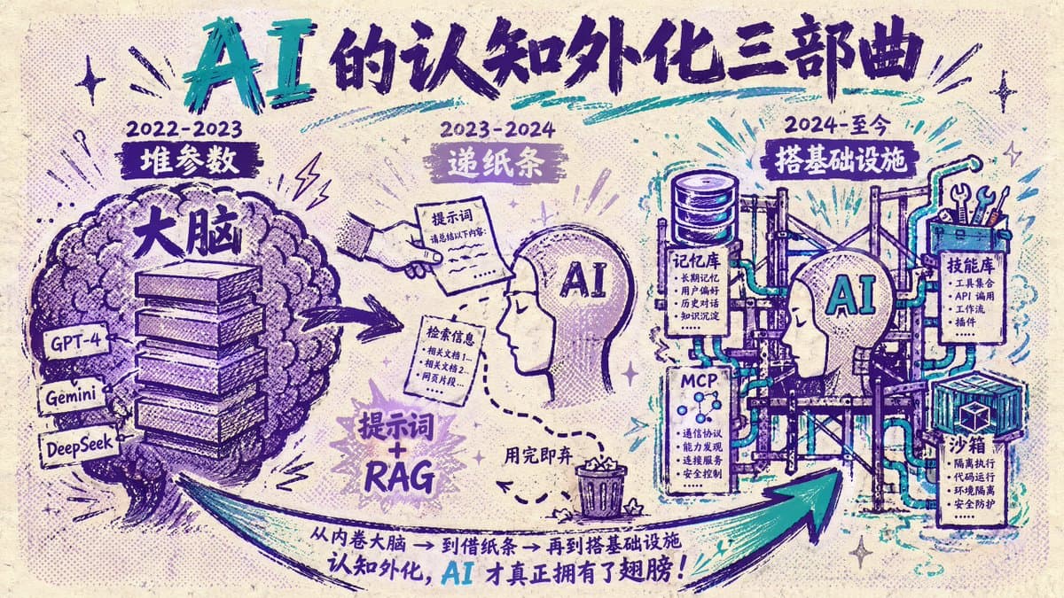 Chinese AI Evolution Infographic Poster - AI image template preview