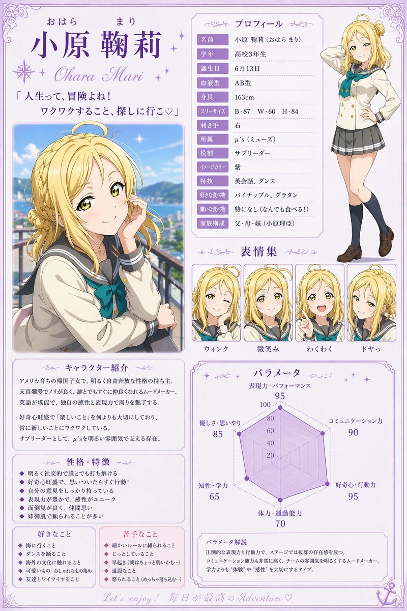 Anime Character Profile Sheet - AI image template preview
