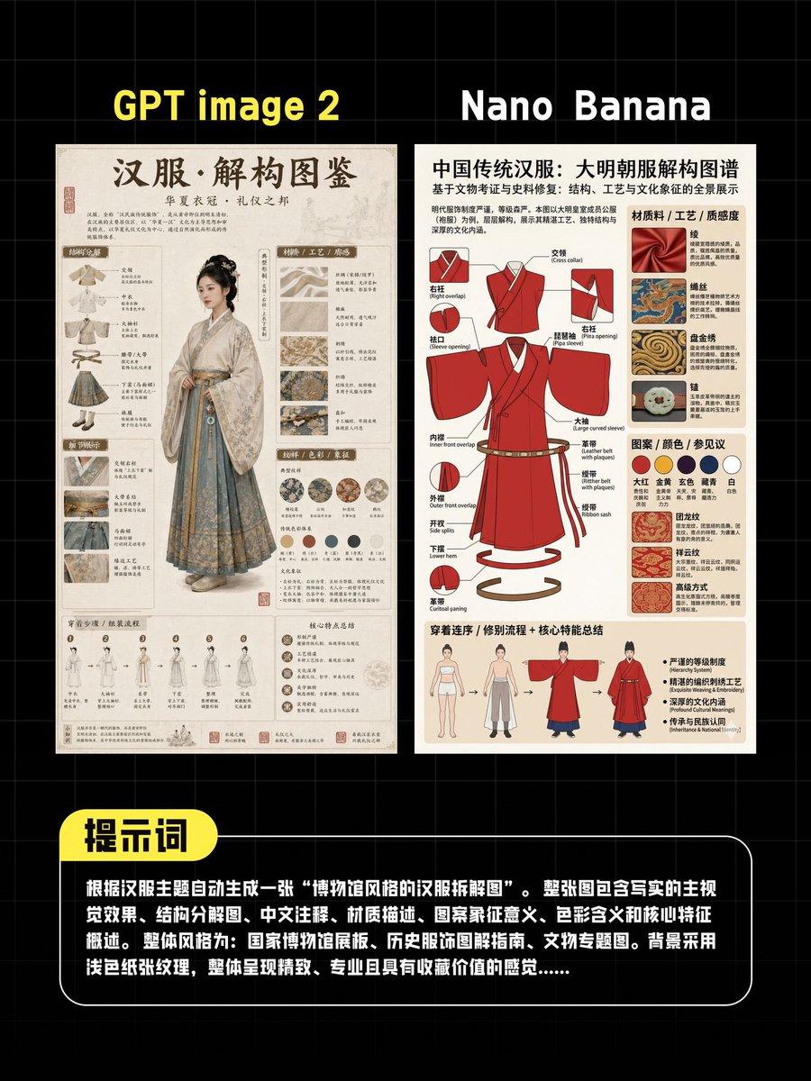 AI Hanfu Poster Comparison - AI image template preview