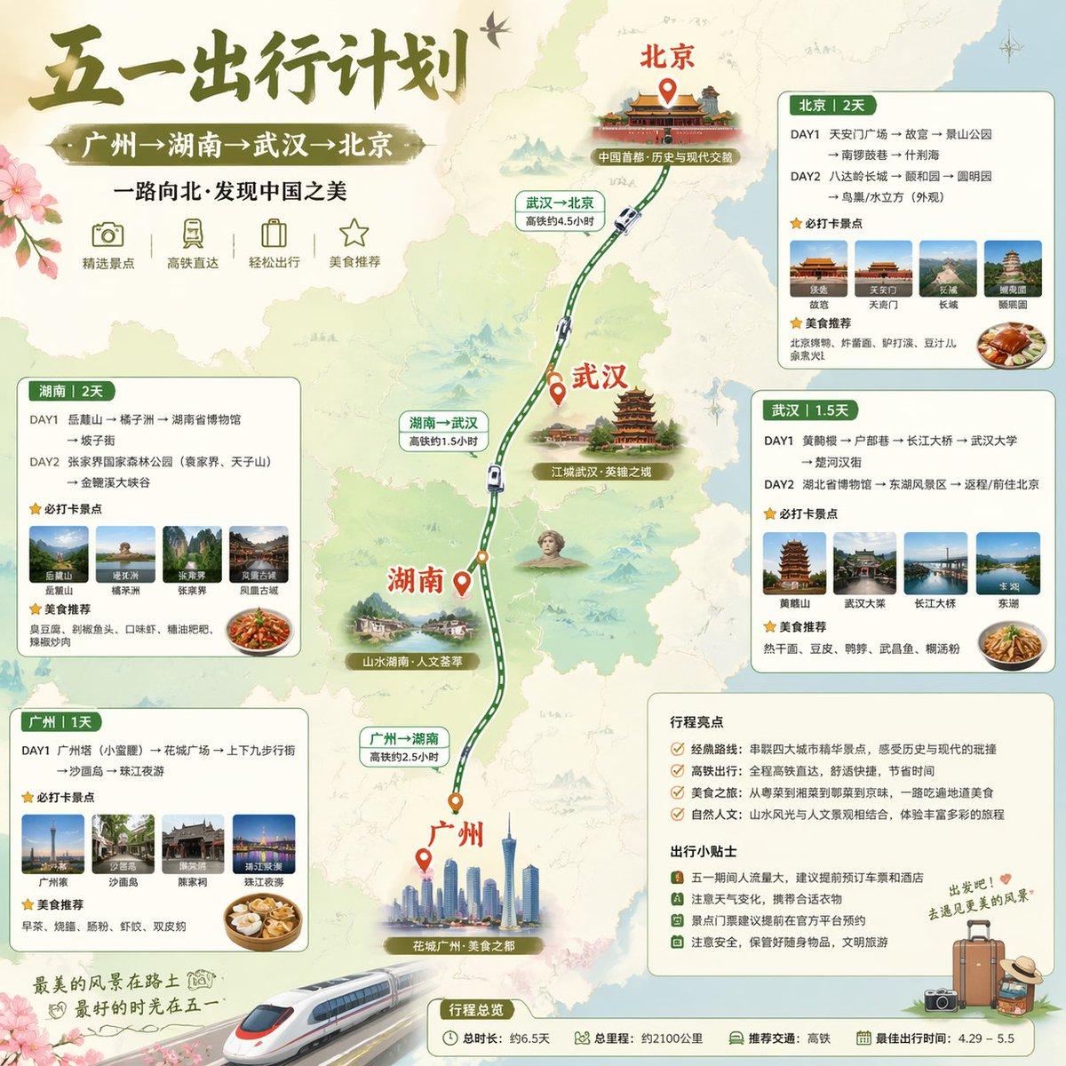 China May Day Rail Travel Infographic - AI image template preview