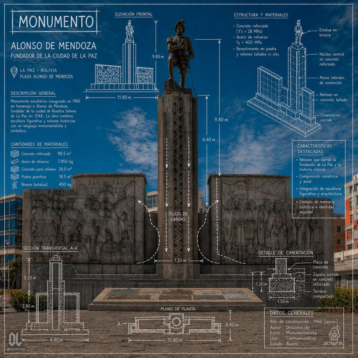 Blueprint Monument Infographic Poster - AI image template preview