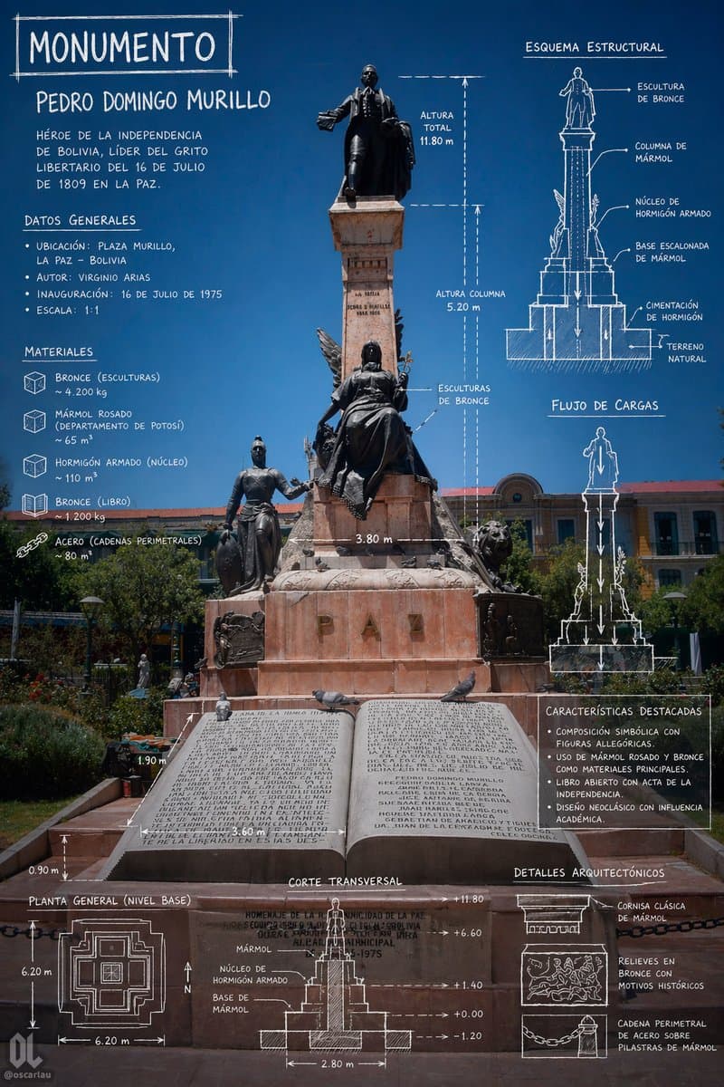 Monument Architectural Infographic Poster - AI image template preview
