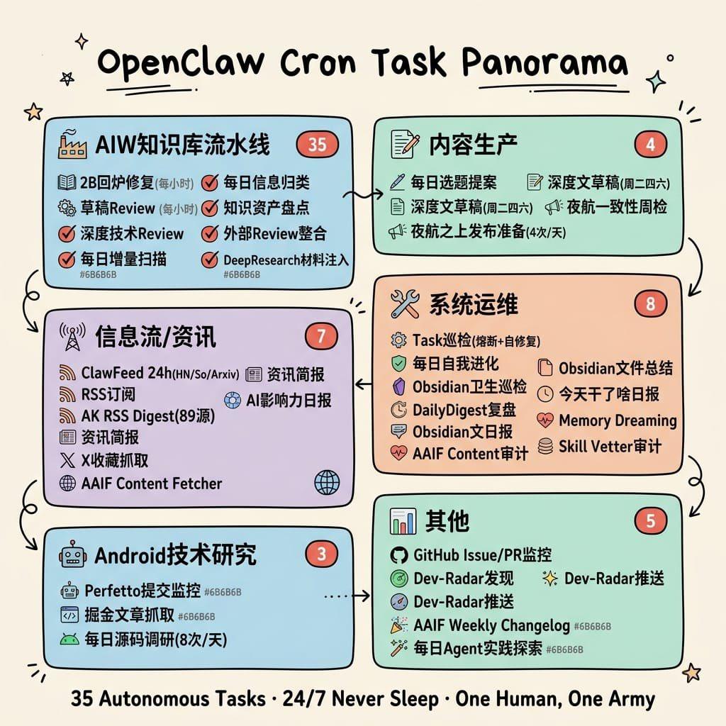 Hand-Drawn Cron Task Panorama - AI image template preview