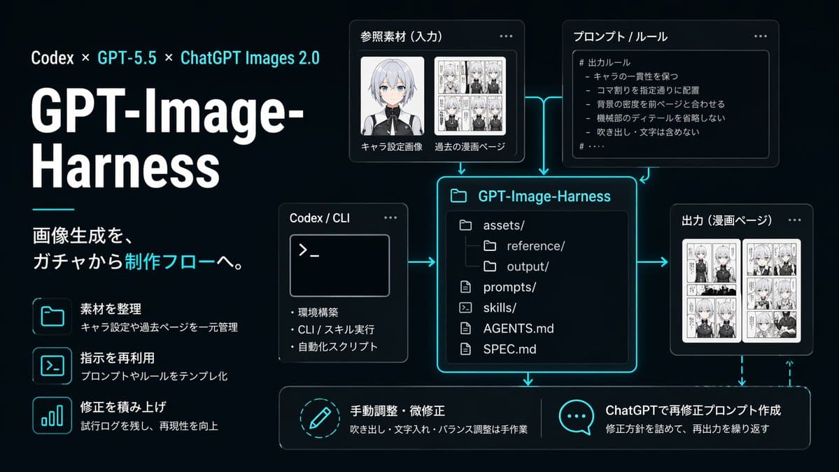 Neon AI Image Workflow Infographic - AI image template preview