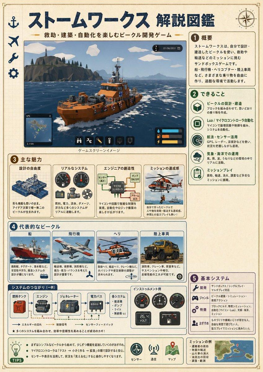 Japanese Stormworks Guide Infographic - AI image template preview