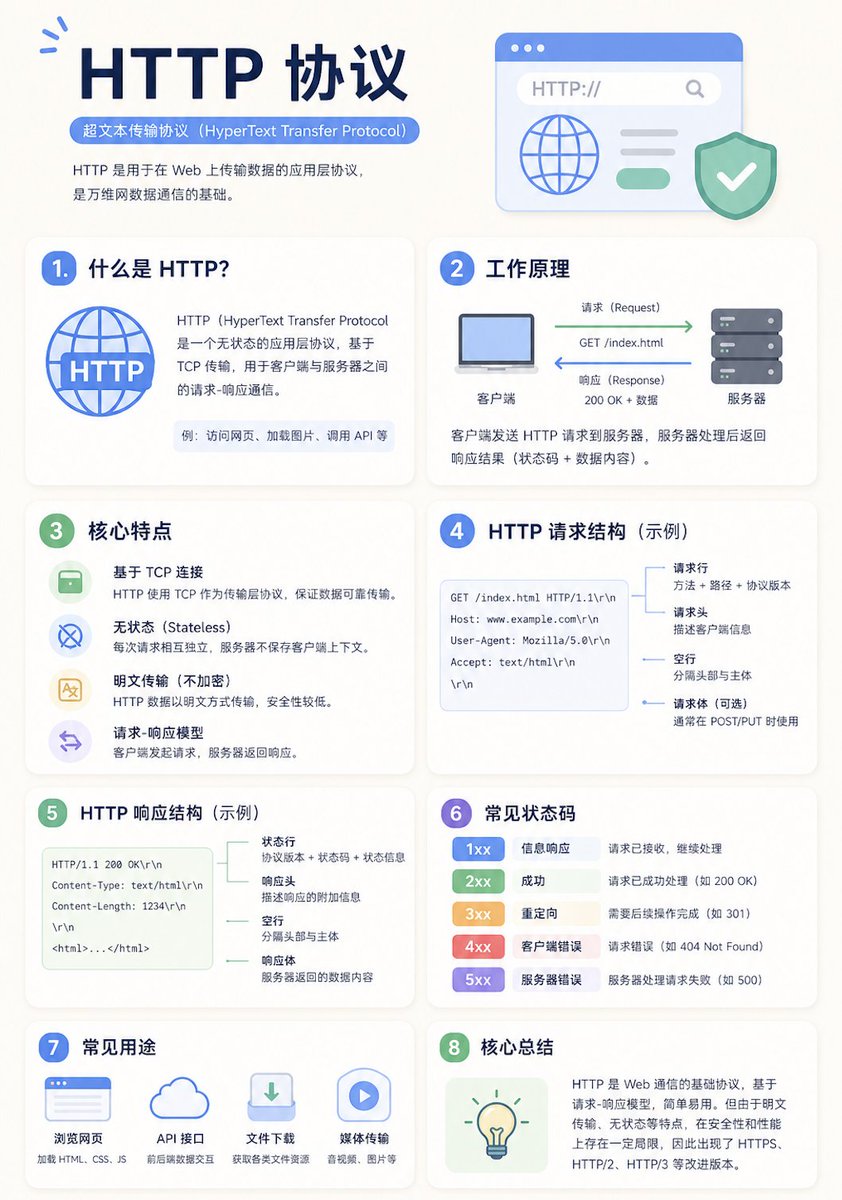 Minimalist Educational Infographic Template - AI image template preview